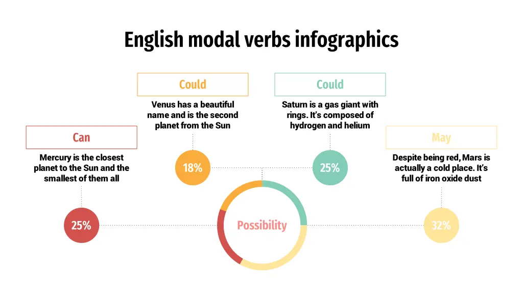 english modal verbs infographics 3