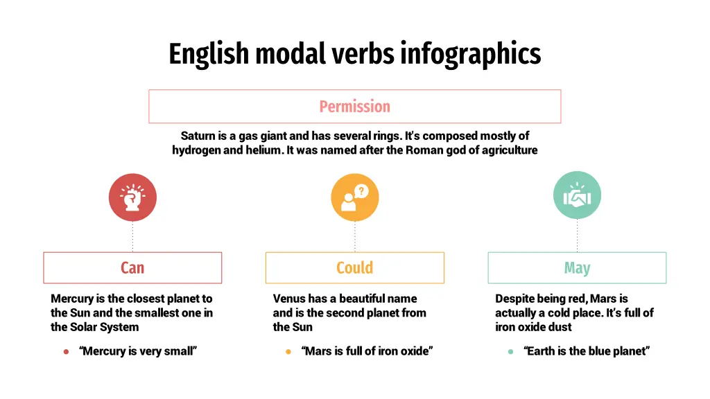 english modal verbs infographics 4