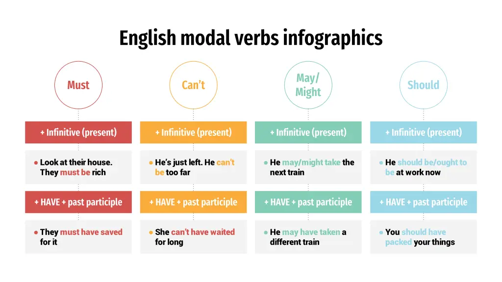 english modal verbs infographics 5