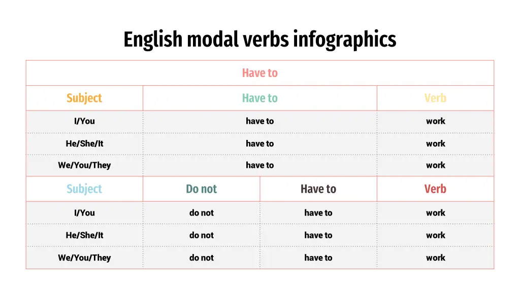 english modal verbs infographics 6