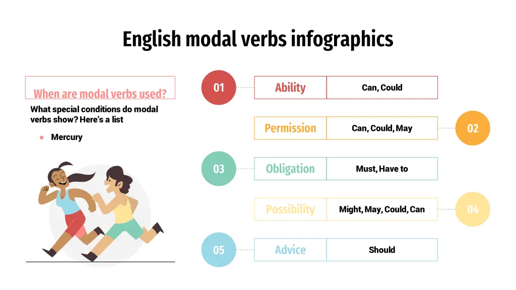 english modal verbs infographics 9