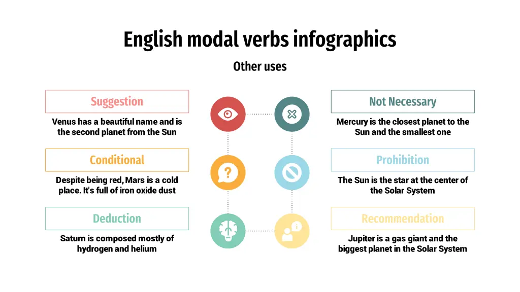 english modal verbs infographics other uses