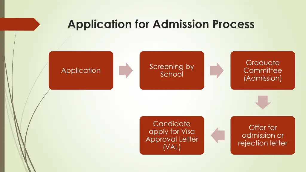 application for admission process