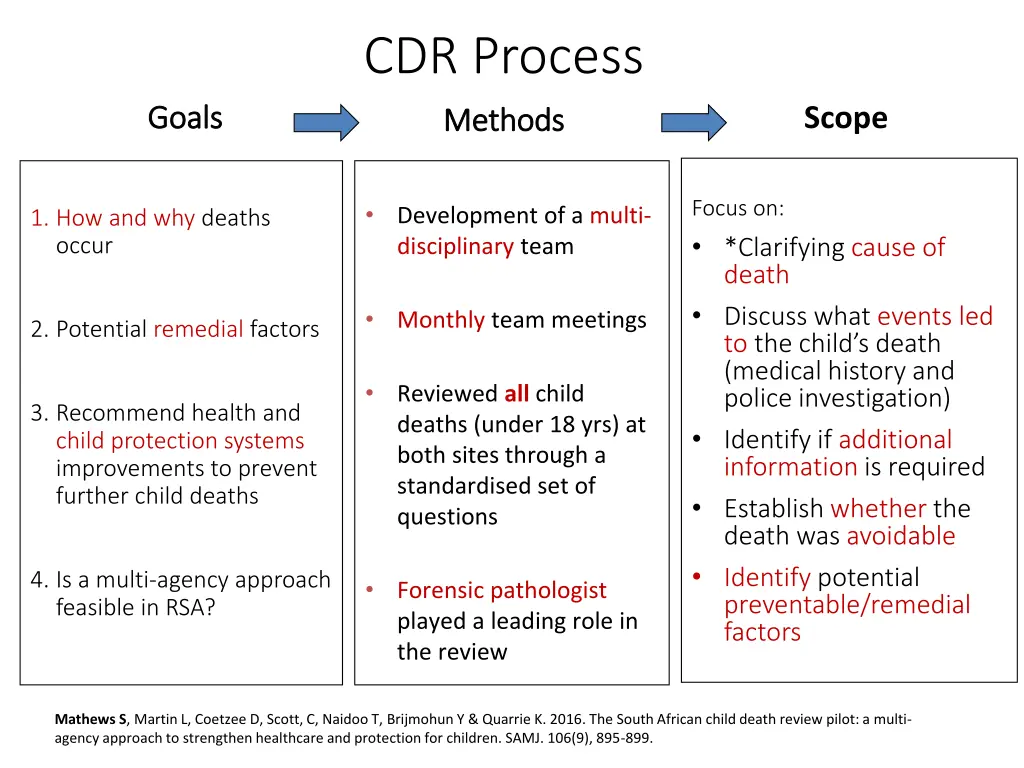 cdr process