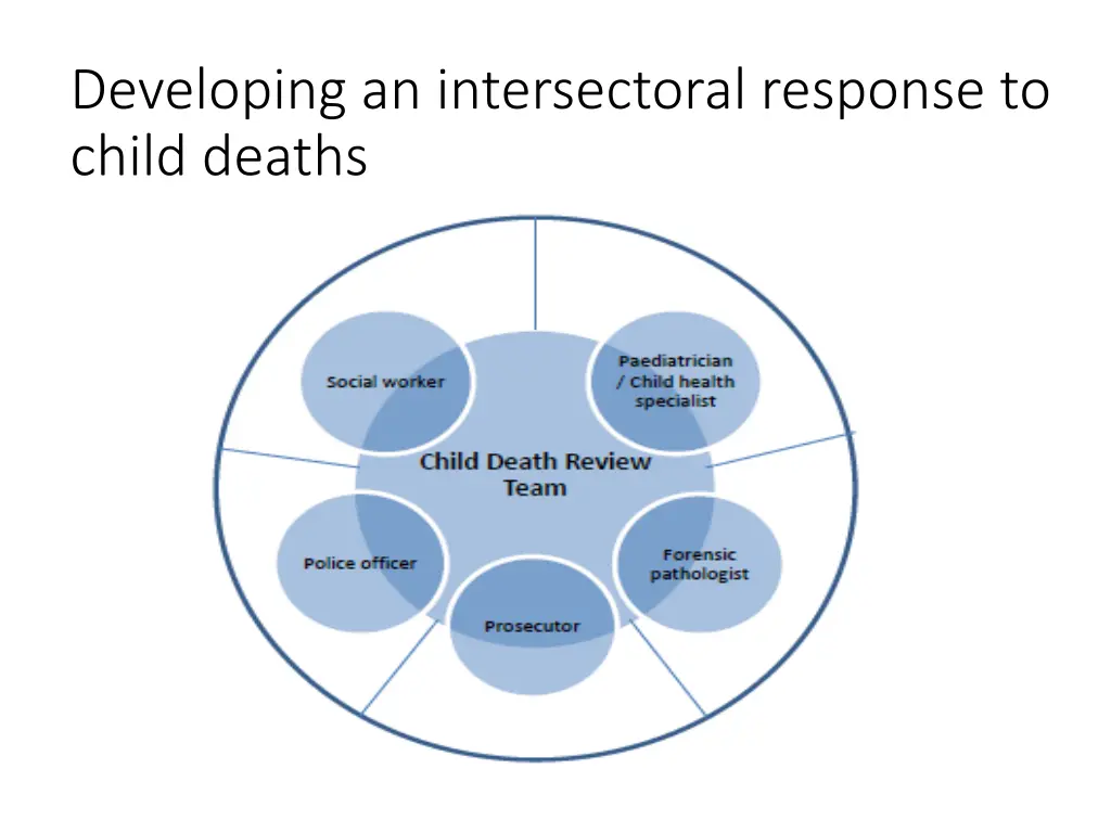 developing an intersectoral response to child