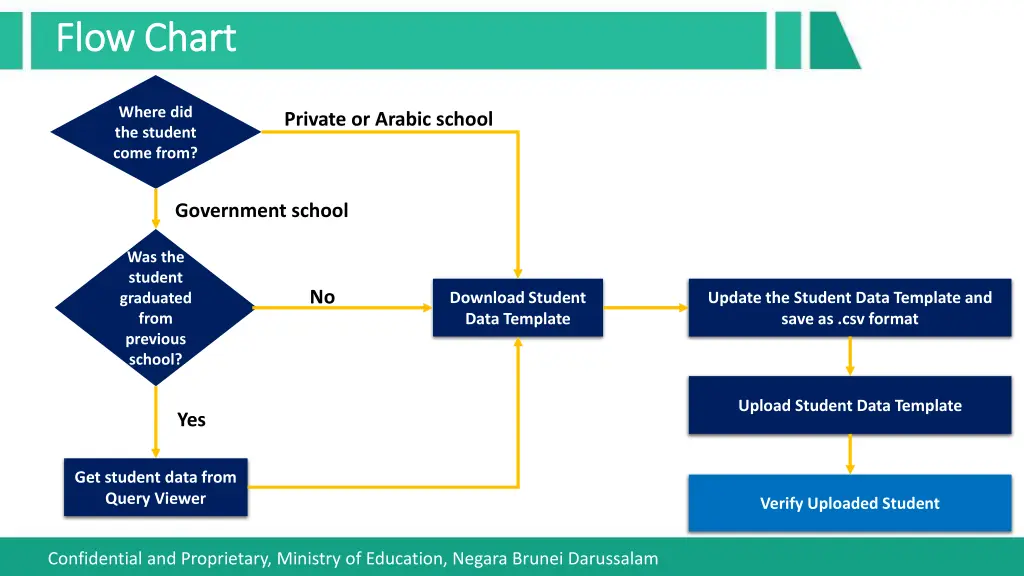 flow chart flow chart 4