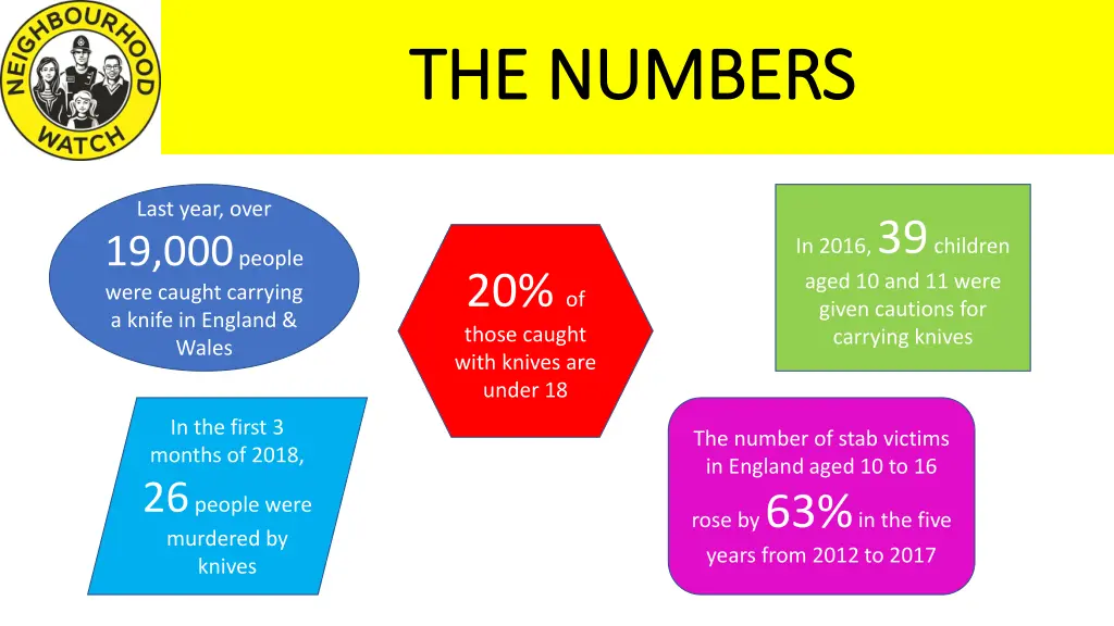 the numbers the numbers