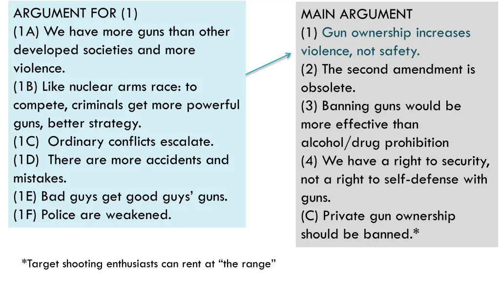 argument for 1 1a we have more guns than other