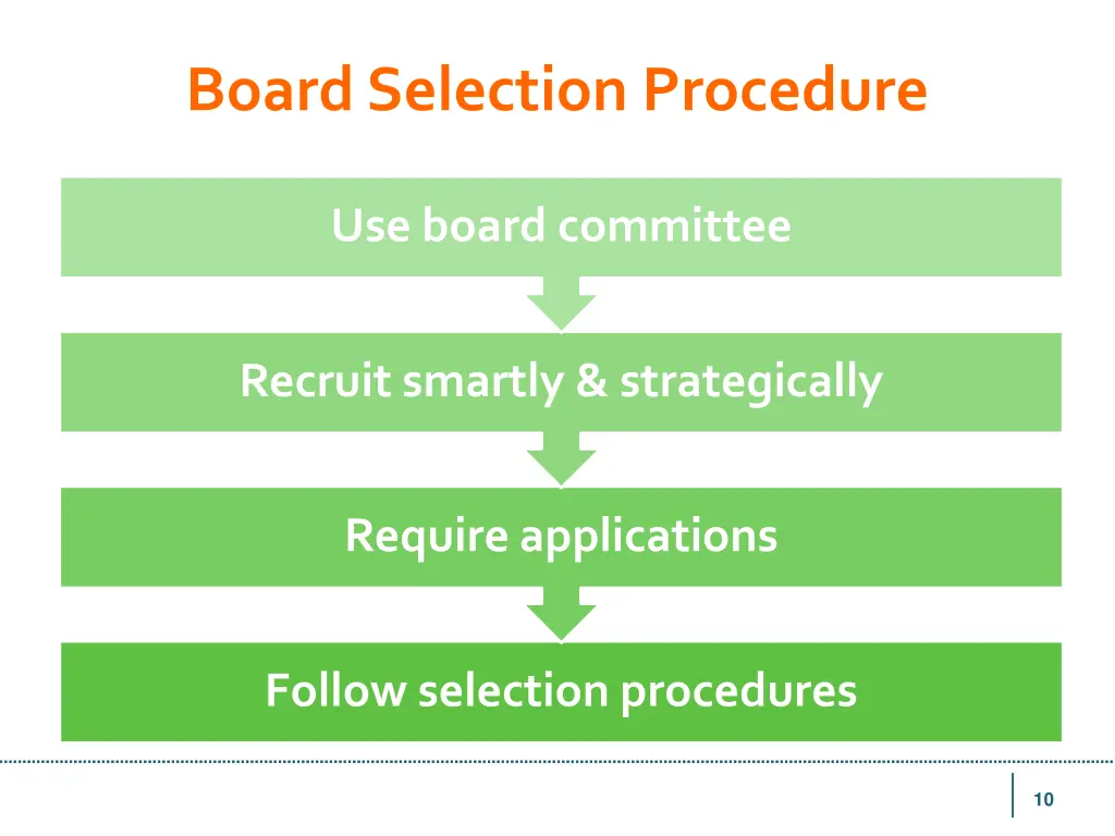 board selection procedure