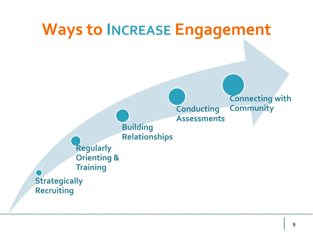 ways to i ncrease engagement