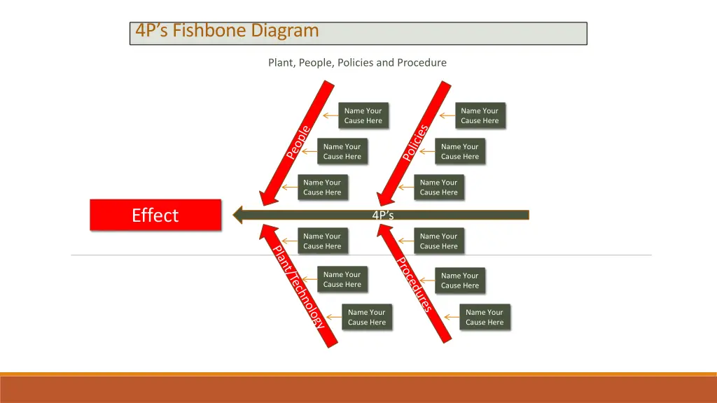 4p s fishbone diagram