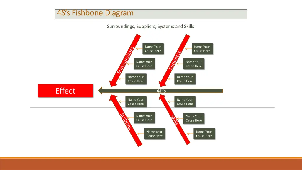 4s s fishbone diagram