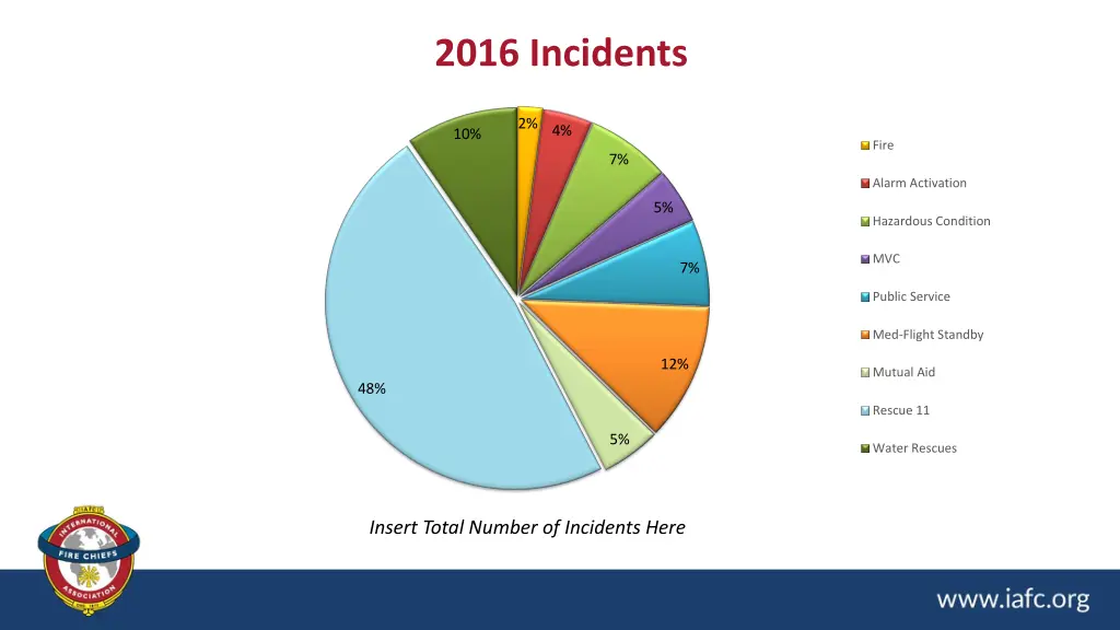 2016 incidents