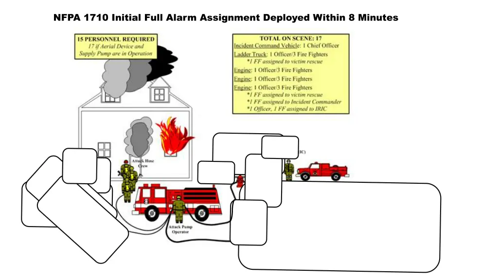 nfpa 1710 initial full alarm assignment deployed 1