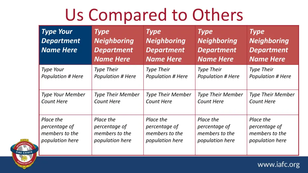 us compared to others type your department name