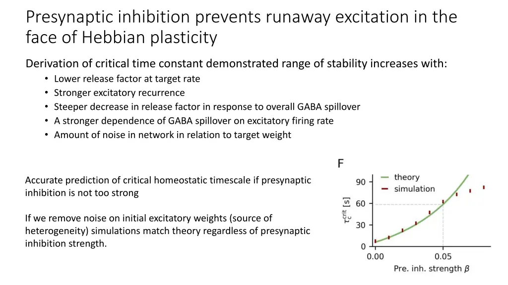 presynaptic inhibition prevents runaway 3