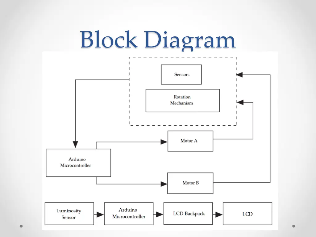 block diagram