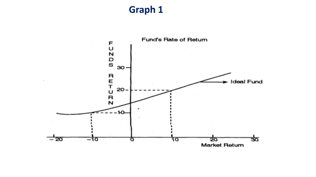 graph 1