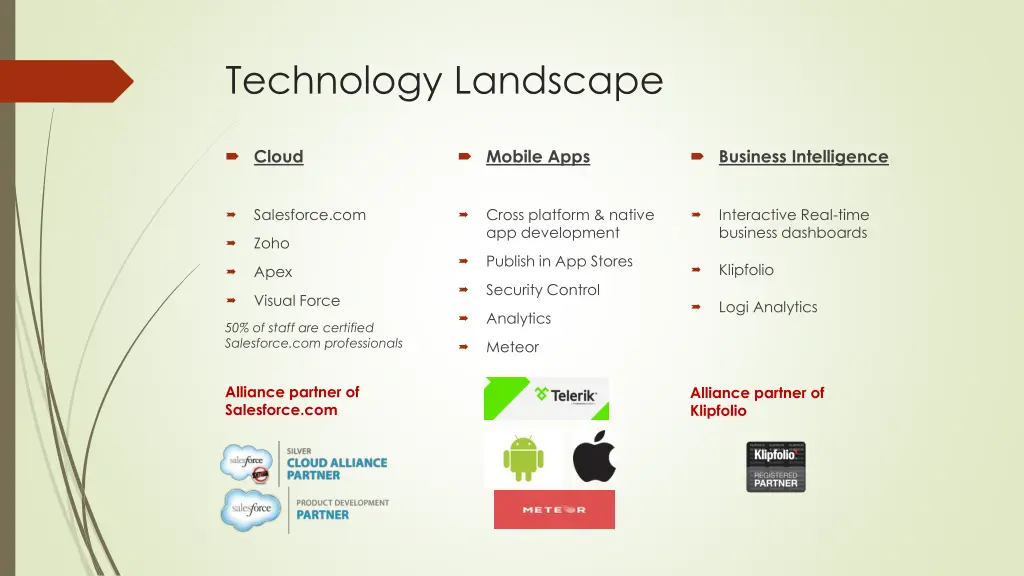 technology landscape