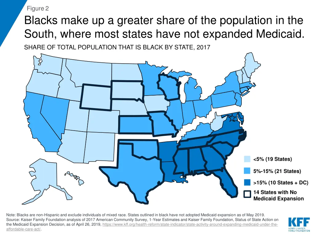 figure 2 blacks make up a greater share