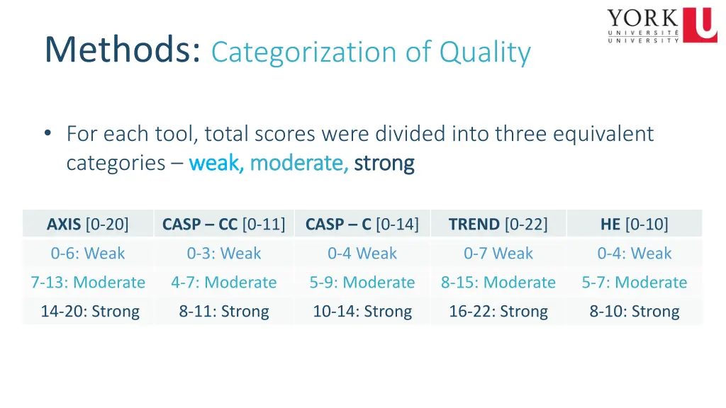 methods categorization of quality