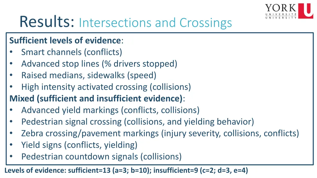 results intersections and crossings sufficient