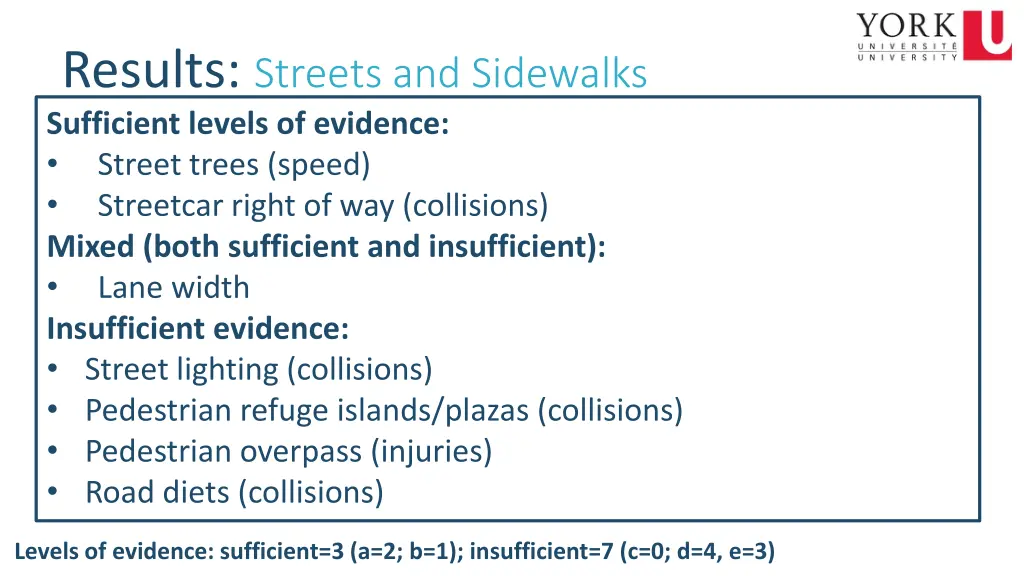 results streets and sidewalks sufficient levels