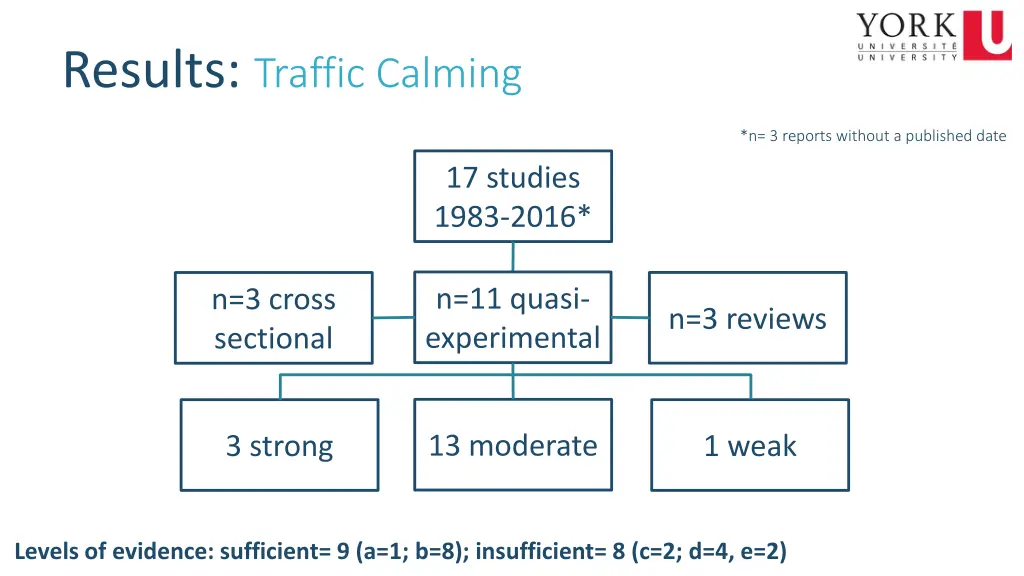 results traffic calming