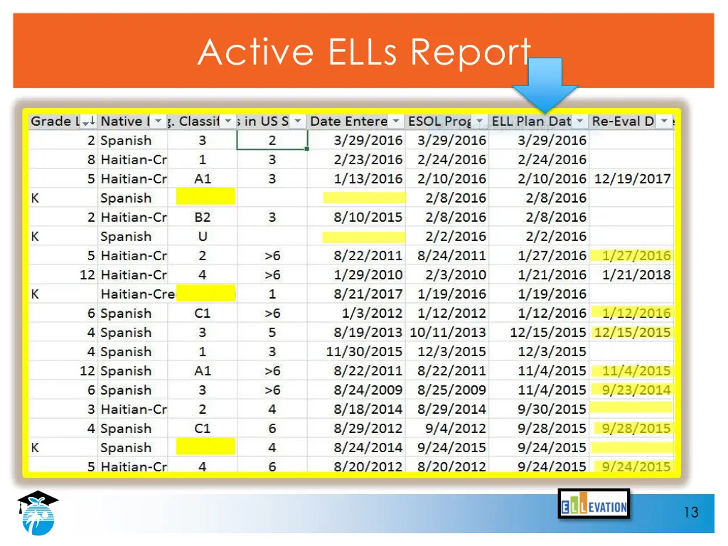 active ells report