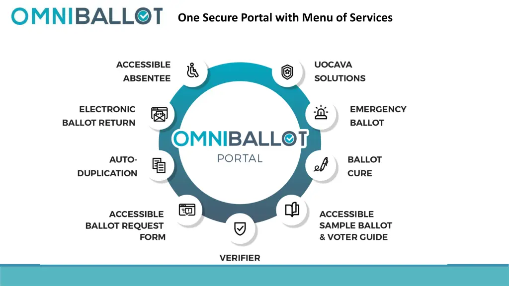 one secure portal with menu of services