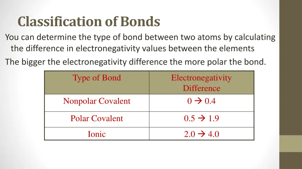 classification of bonds you can determine