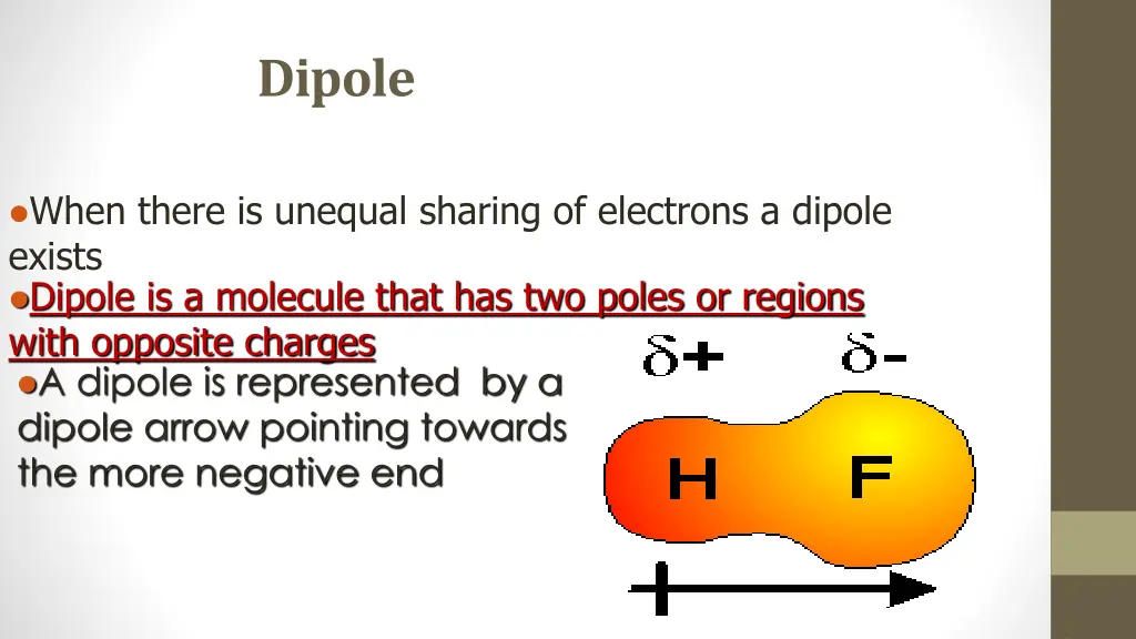 dipole