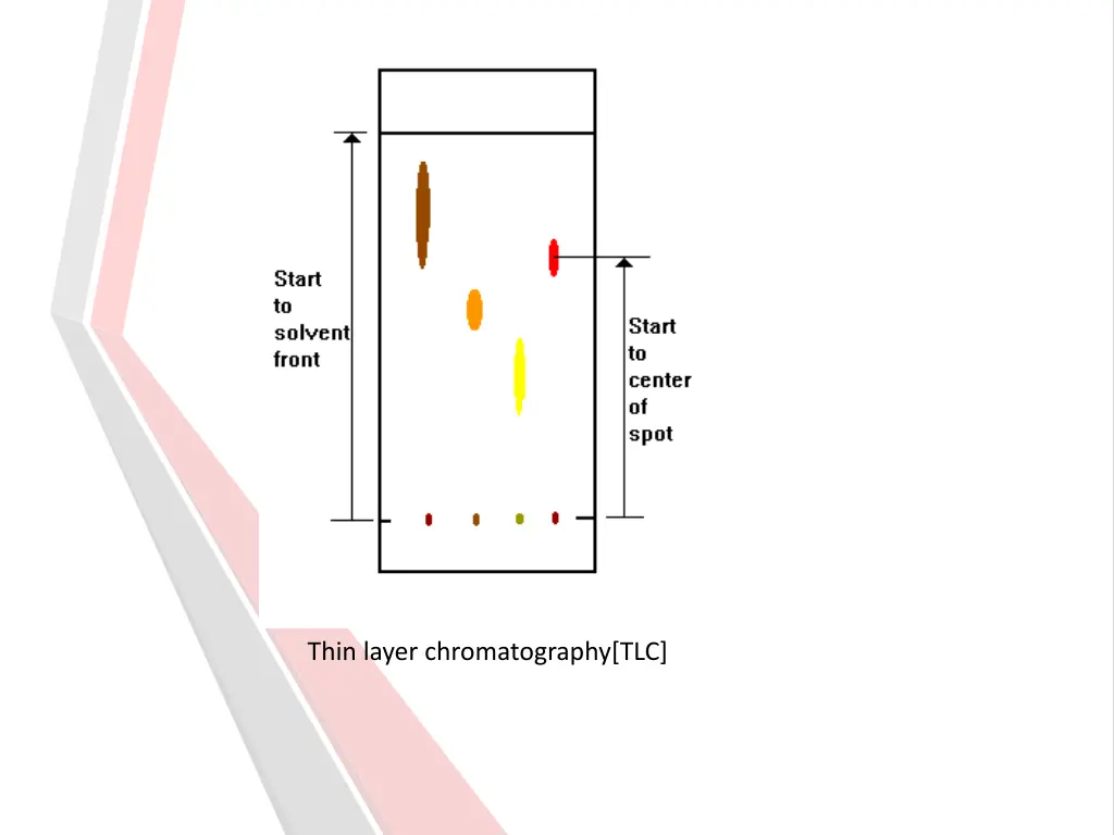 thin layer chromatography tlc