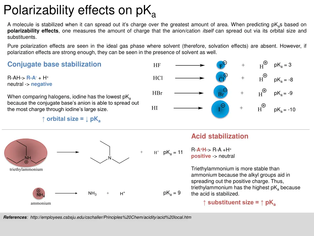 polarizability effects on pk a a molecule