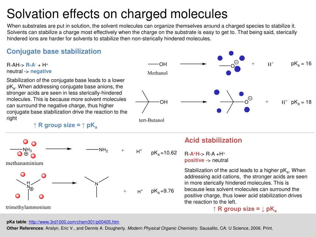 solvation effects on charged molecules when