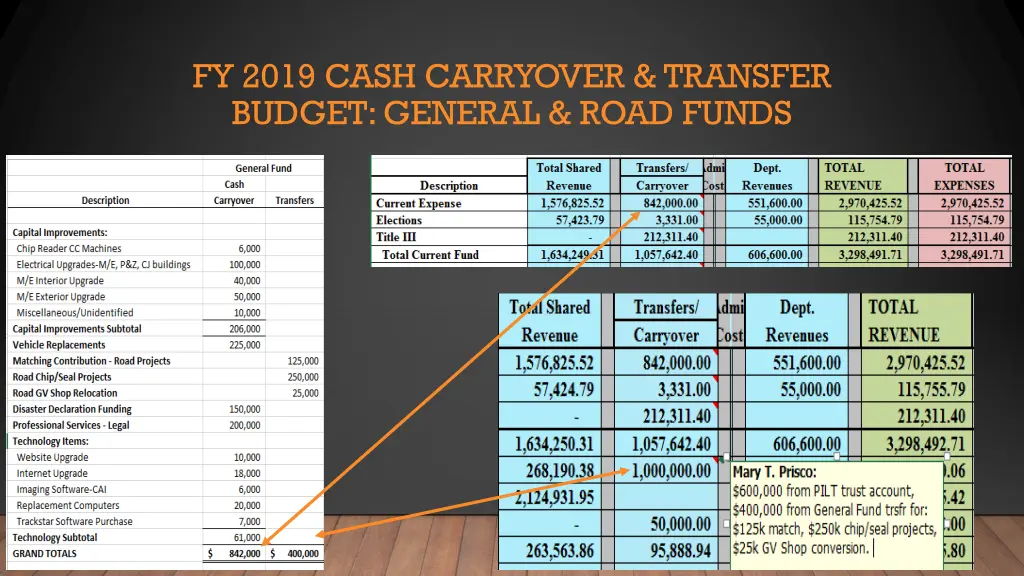 fy 2019 cash carryover transfer budget general