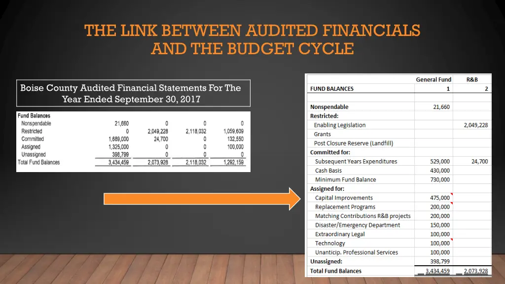 the link between audited financials