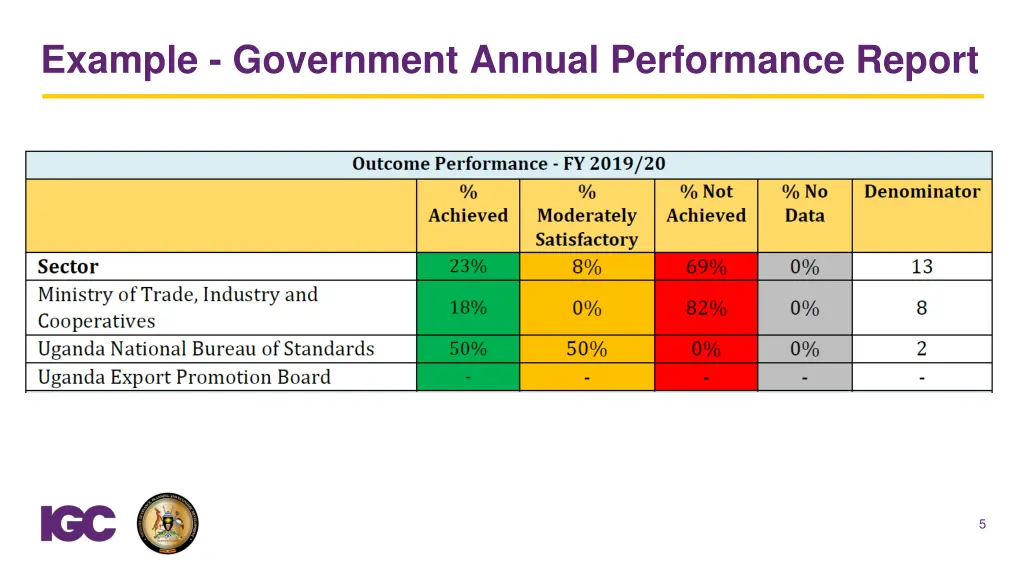 example government annual performance report