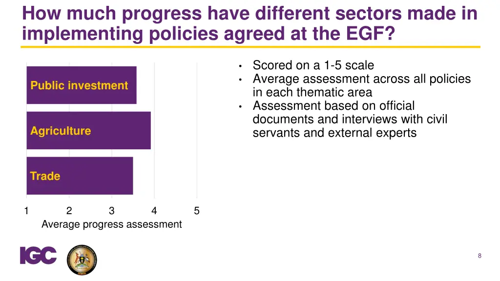 how much progress have different sectors made