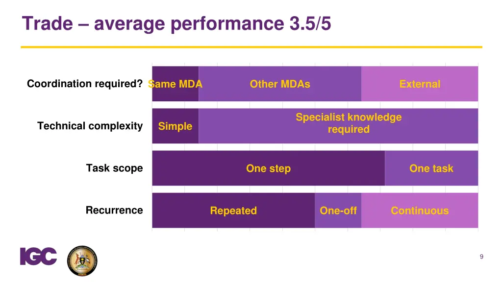 trade average performance 3 5 5