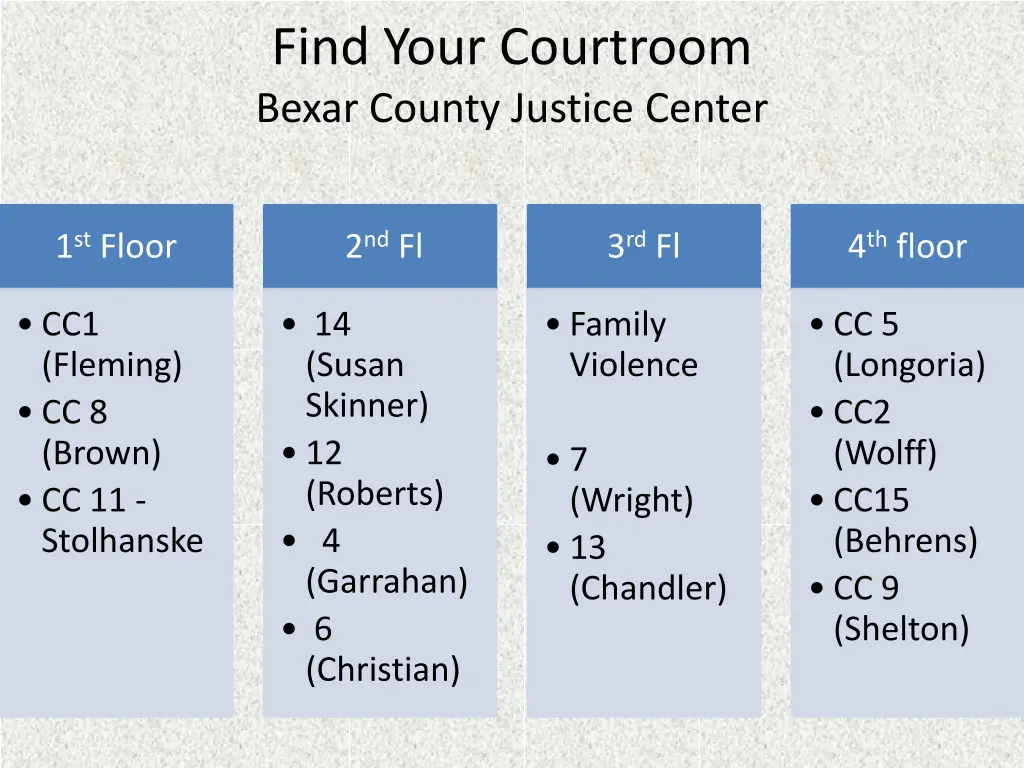 find your courtroom bexar county justice center