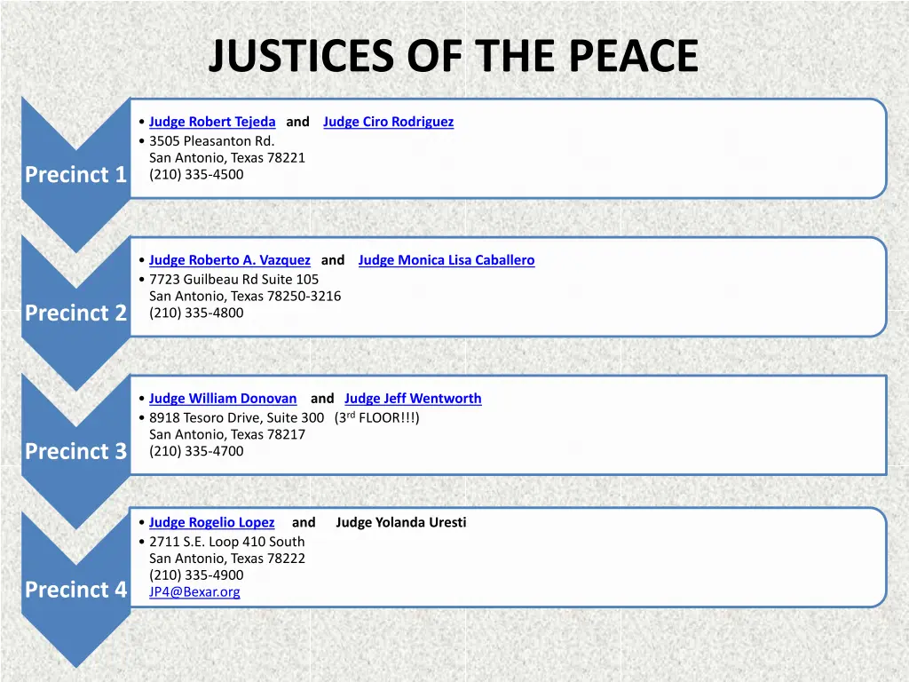 justices of the peace