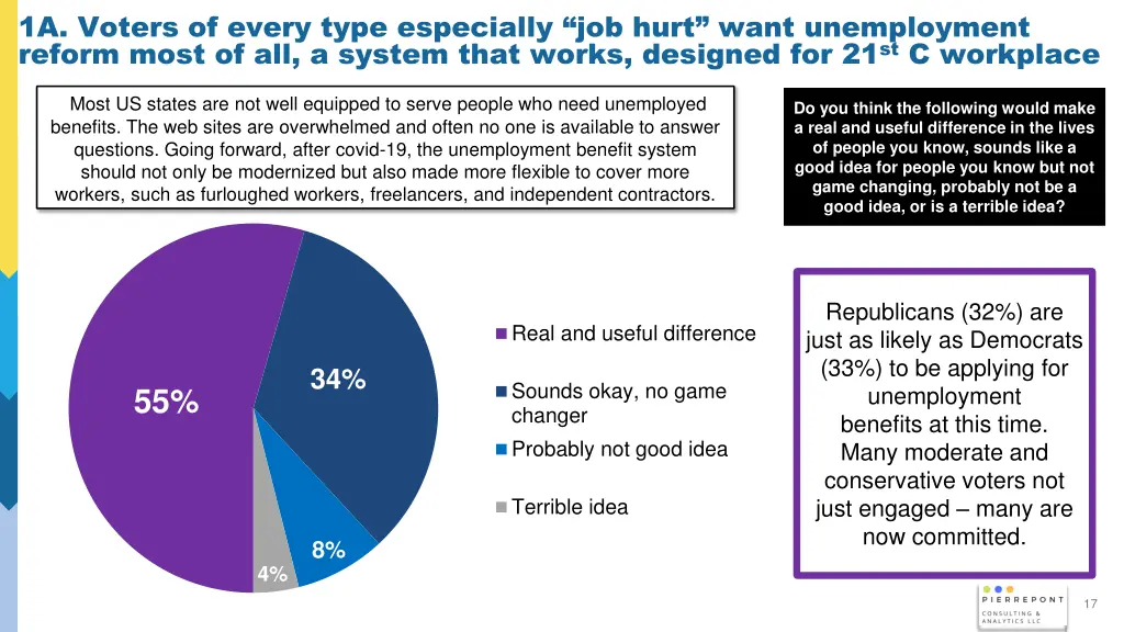 1a voters of every type especially job hurt want