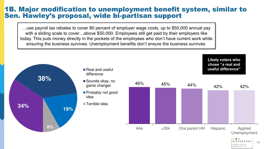 1b major modification to unemployment benefit