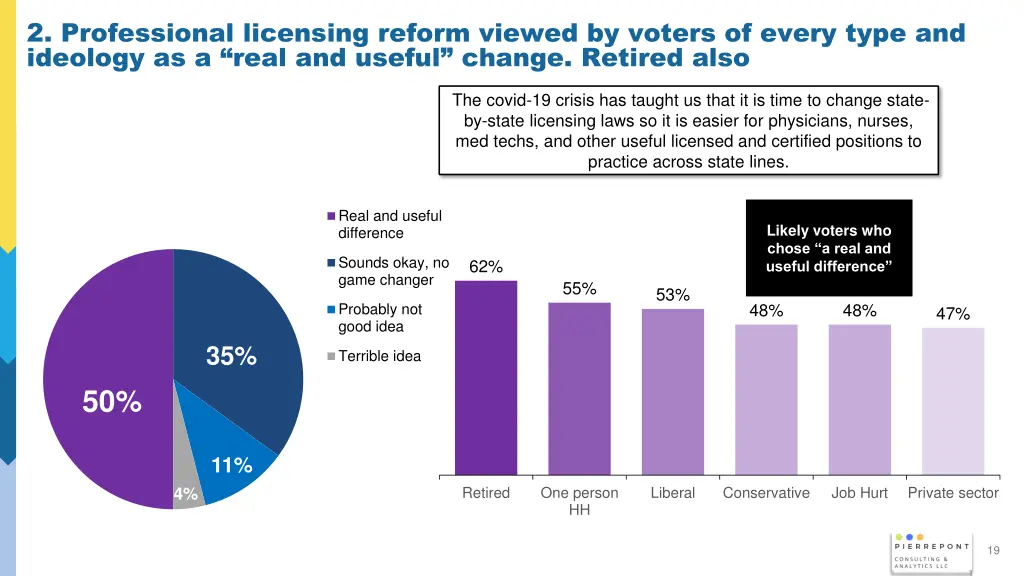 2 professional licensing reform viewed by voters