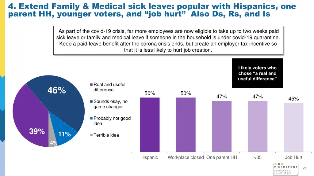 4 extend family medical sick leave popular with