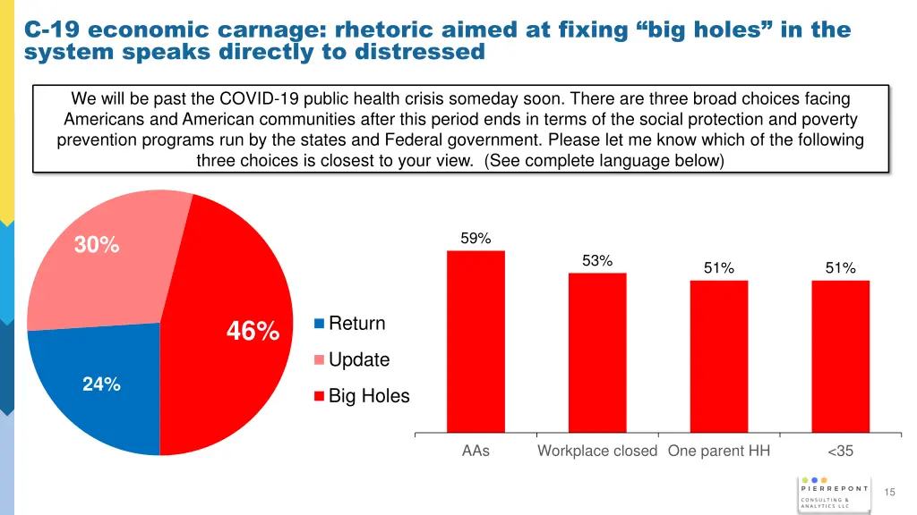 c 19 economic carnage rhetoric aimed at fixing