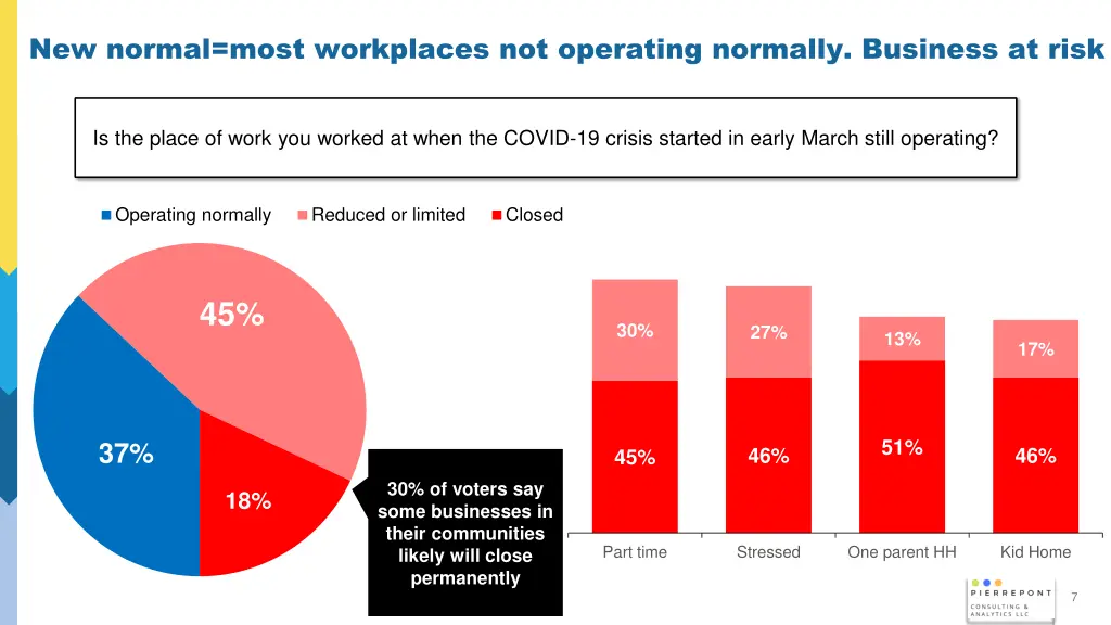 new normal most workplaces not operating normally