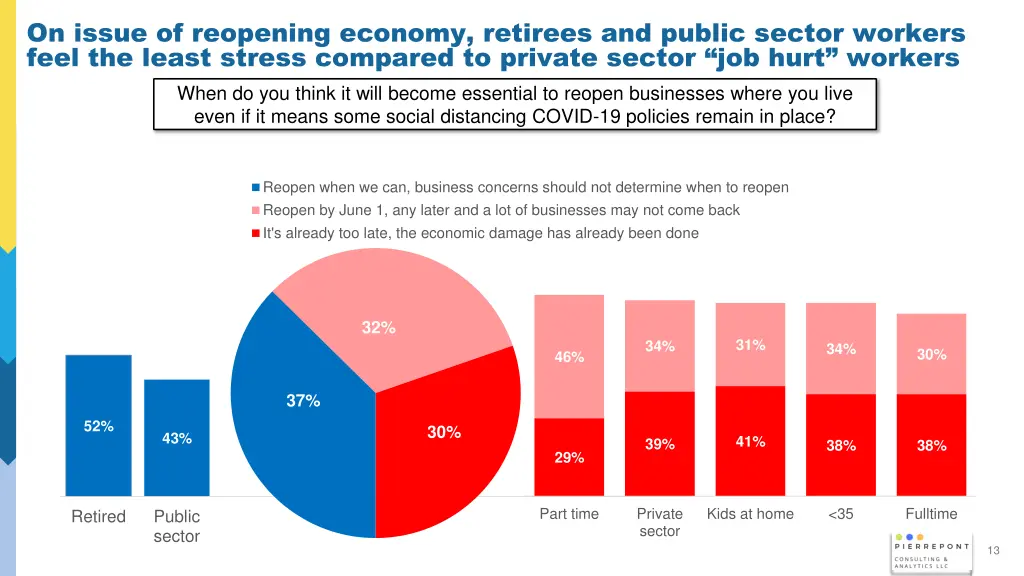 on issue of reopening economy retirees and public