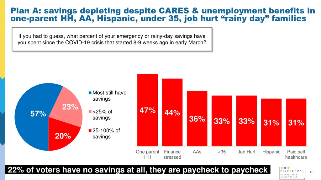 plan a savings depleting despite cares